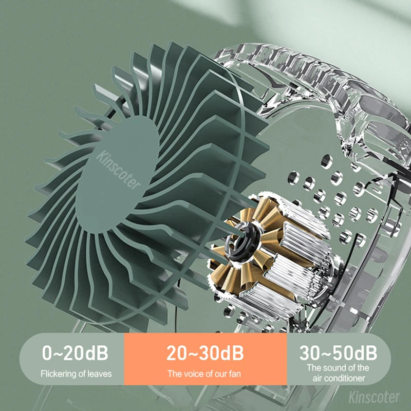 Ventilator Portabil de Gât