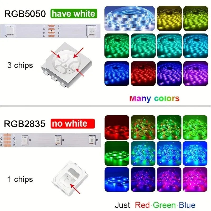 Bandă LED RGB Smart 5M cu aplicație și telecomandă