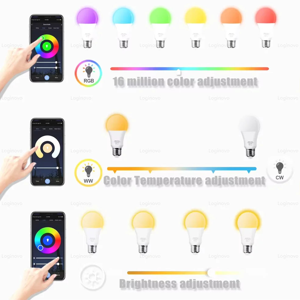 Bec Inteligent WiFi RGB E27, Control din Aplicație și Voce