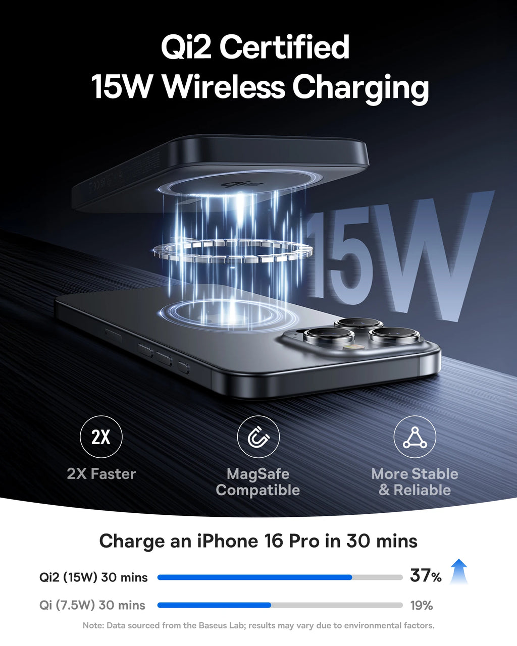 Baterie Externă Magnetică Wireless 10000mAh